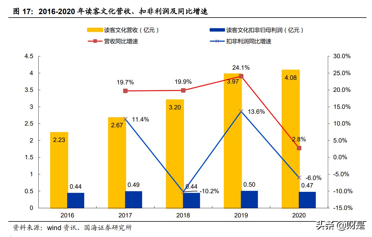 数字阅读行业研究：阅读的尽头是什么？