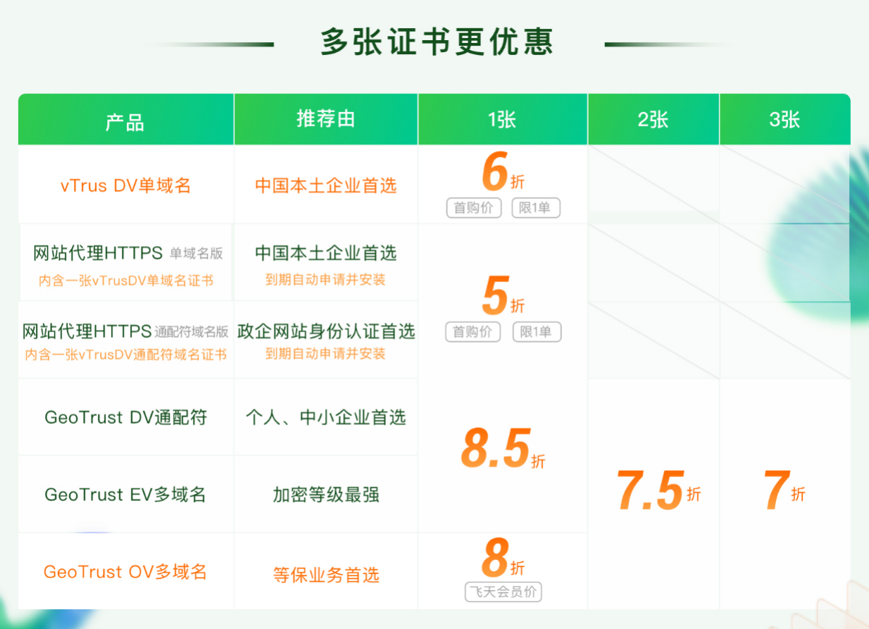 阿里云SSL證書618 驚喜開搶！秒殺價低至5折