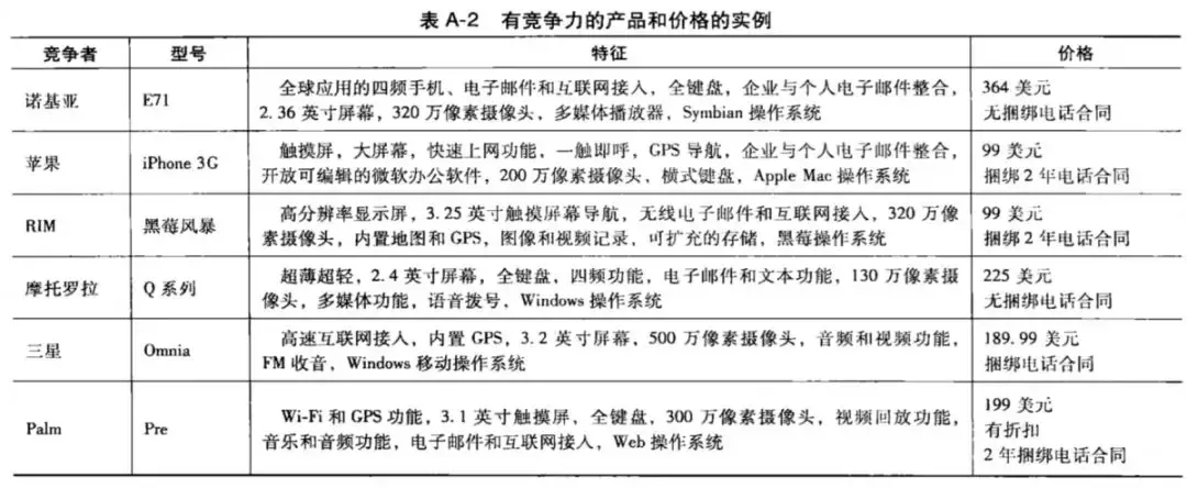 如何写营销策划方案?你可能需要这个模板