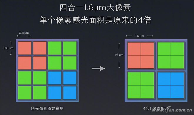 手机拍照的底蕴？4800万或更高像素的摄像头有意义吗？