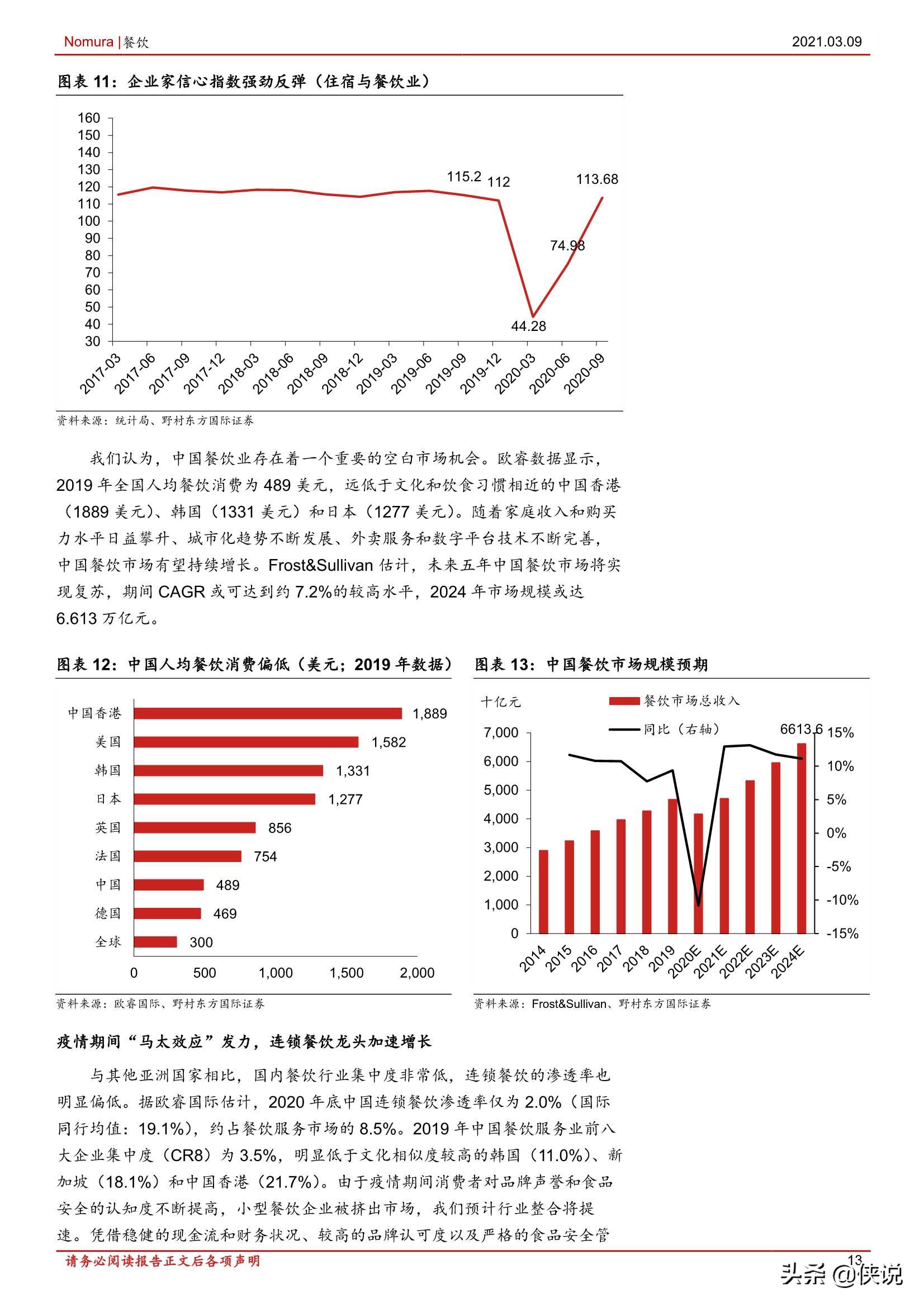 消费行业中国餐饮：标准化和品牌力赋能产业发展（报告）