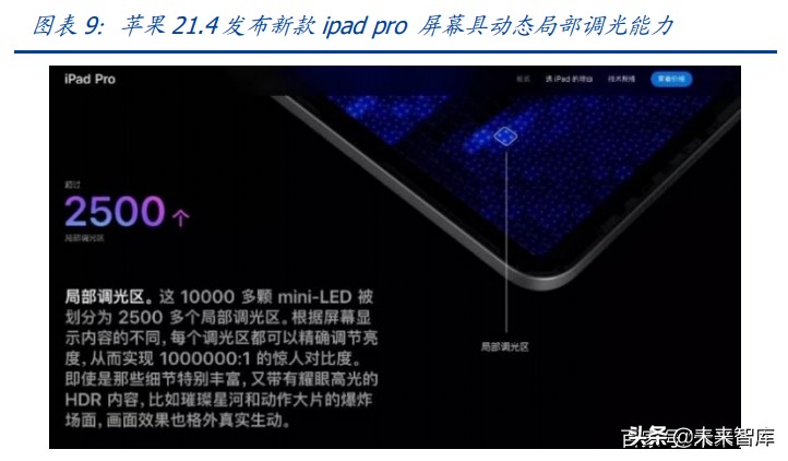 Mini-LED专题研究报告：开启光电产业的新纪元