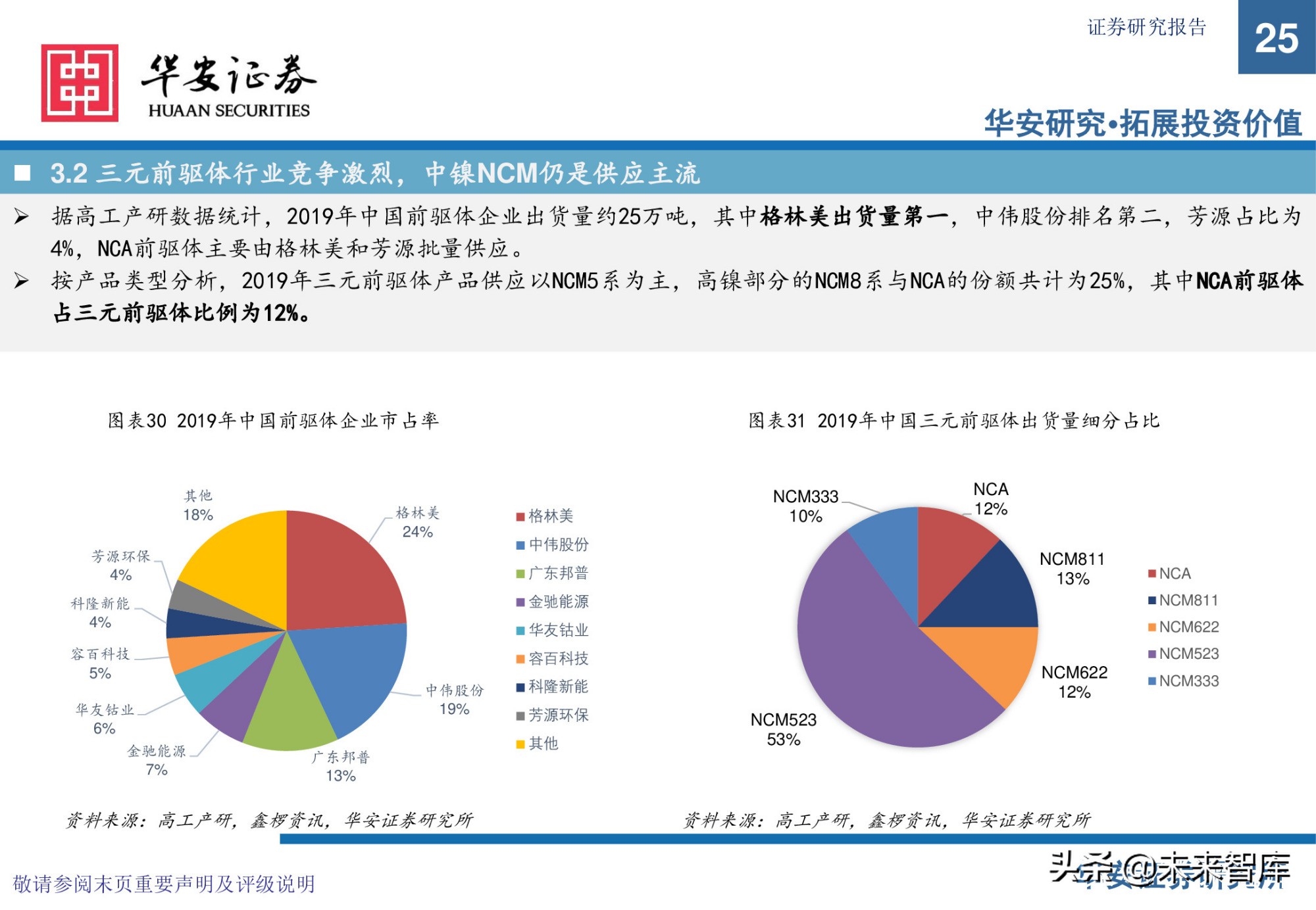 锂电池前驱体产业研究：布局NCA前驱体，拥抱高镍化时代