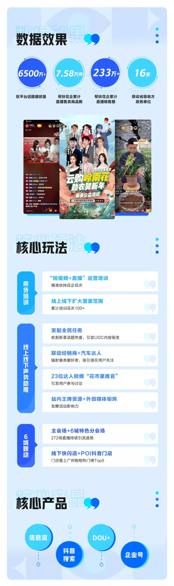 巨量引擎推出巨量 99 CASES 月評，聚焦新春營銷