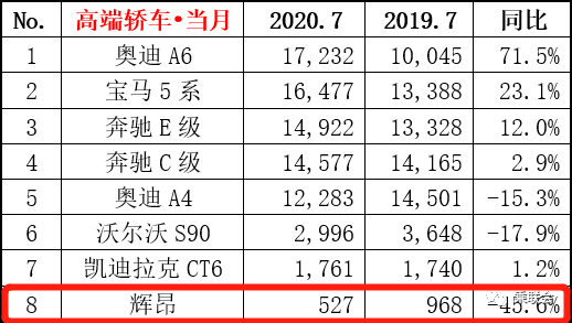 凭什么销量都属于亚洲龙？而级别高、降价多的这3款车却被忽视