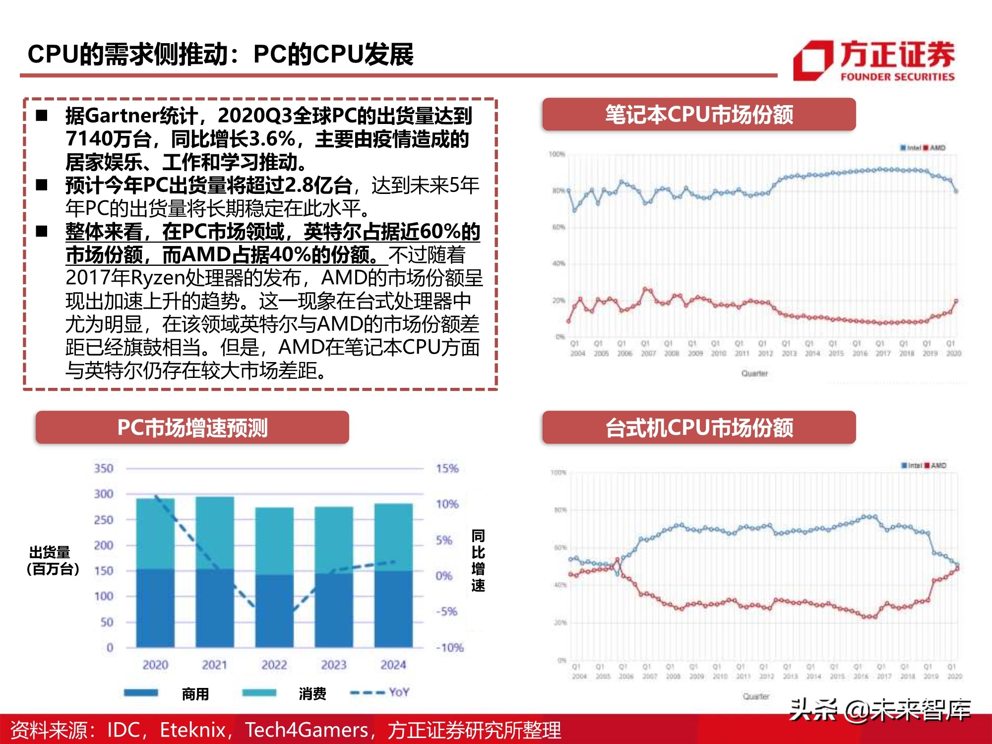 芯片行业110页深度报告：CPU研究框架