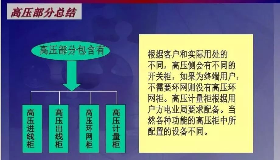 箱變是什么東西？歐式箱變和美式箱變有什么區(qū)別？優(yōu)缺點又有哪些