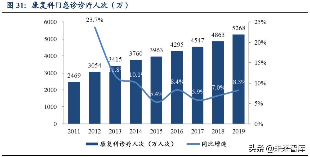 康复医疗产业研究：黄金赛道空间广阔