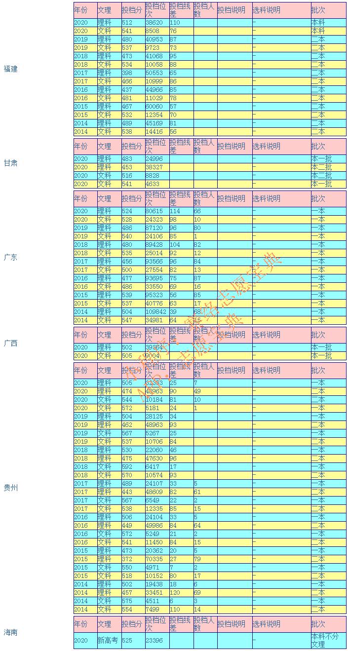 河南工业大学专科校区怎么样,河南工业大学值得上吗(图12)