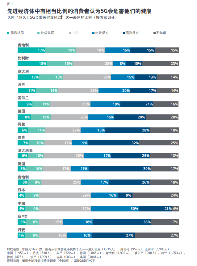 德勤2021科技、传媒和电信行业预测