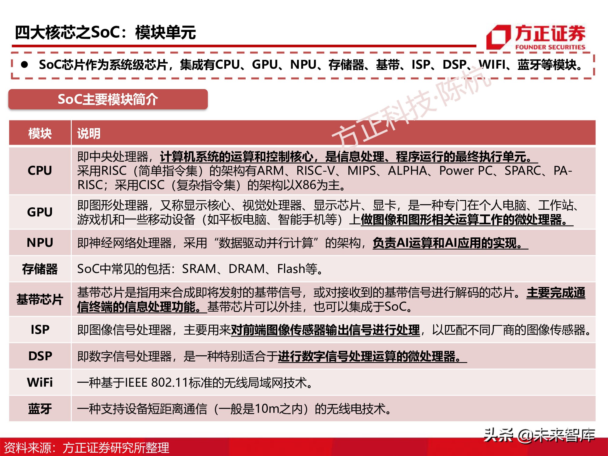 半导体行业深度报告：SoC芯片研究框架