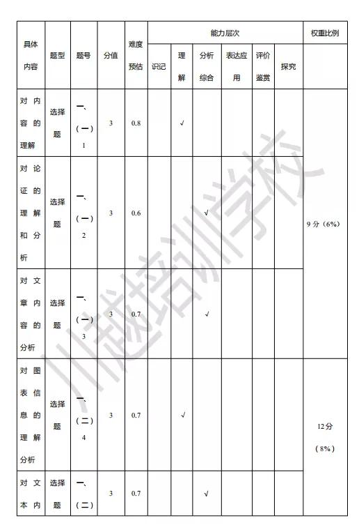 高三一診分析