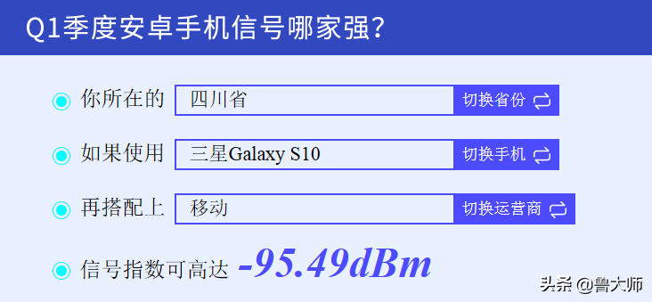 2019年Q1手机信号榜公布 这10款手机信号最好！