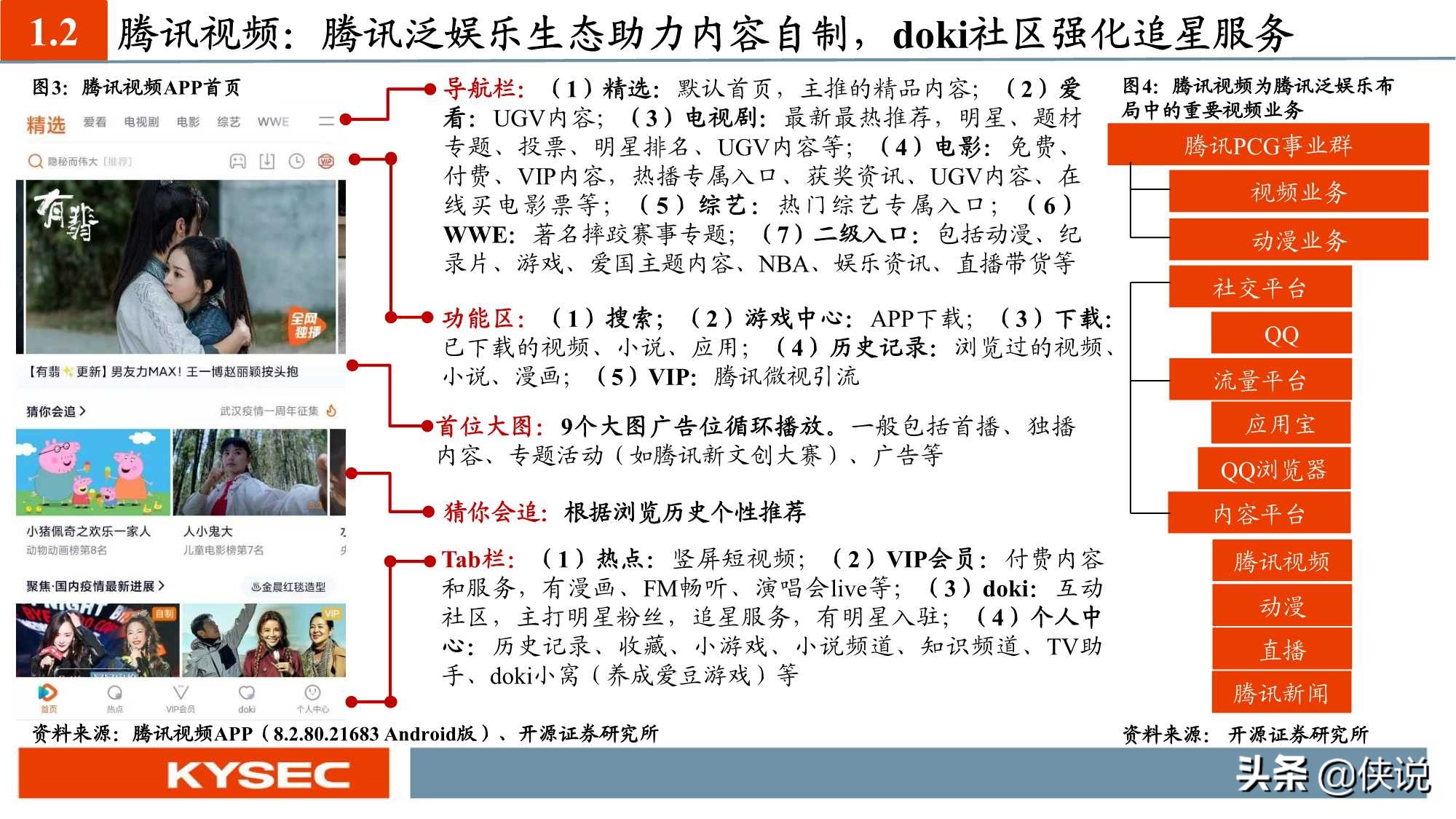 “获客、留存、变现”：六大视频平台深度对比（深度）