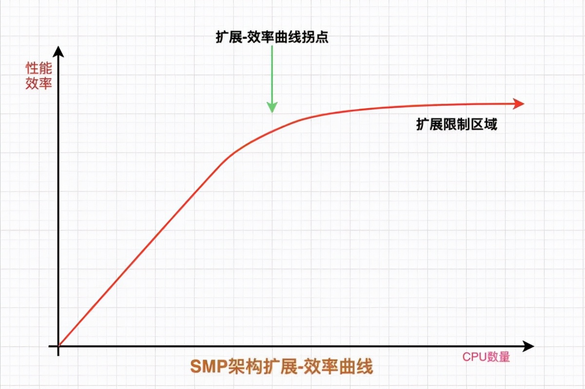 服务器cpu天梯图（高性能服务器的CPU是如何布局的）(6)