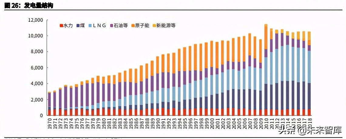 日本降碳之路主题研究报告：资源约束型国家如何选择碳中和？