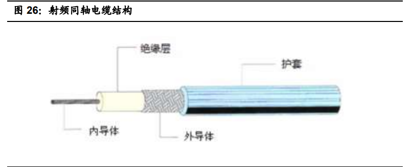 聚四氟乙烯行业专题报告：5G和新能源等推动行业发展