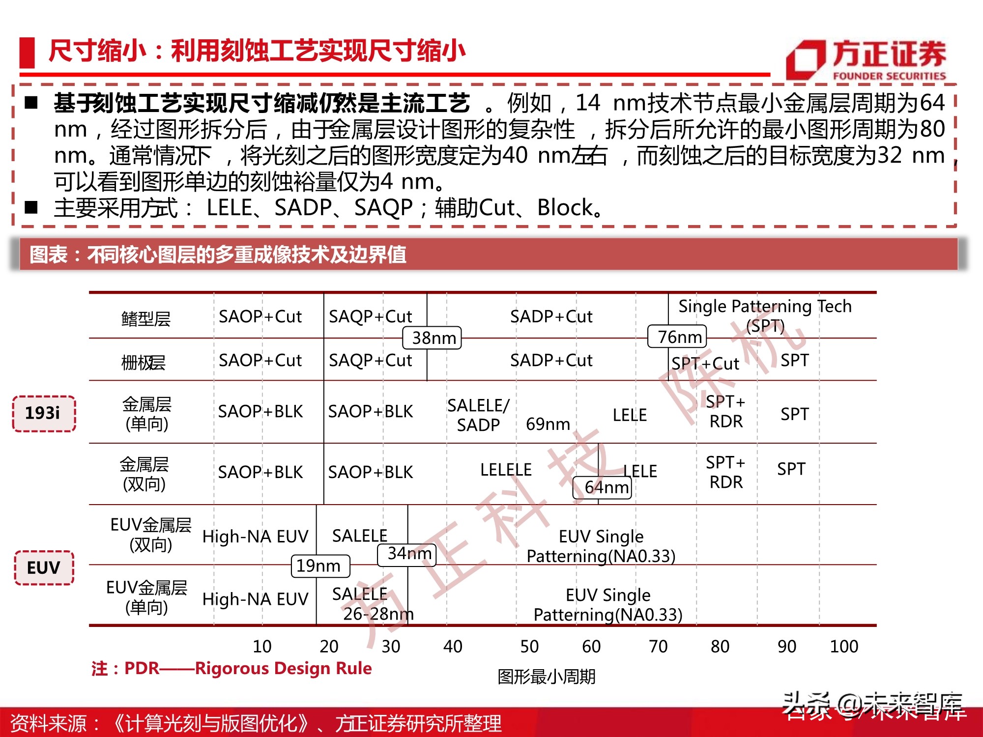 半导体刻蚀机行业112页深度研究报告