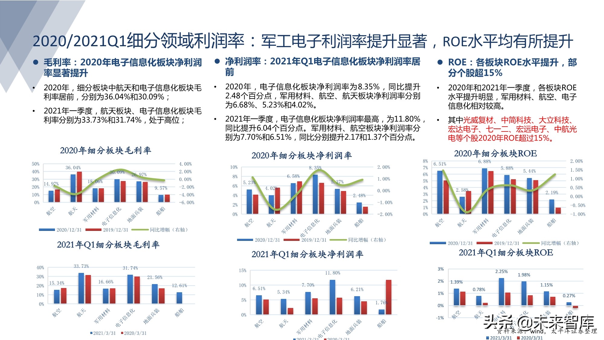 军工行业研究：军工强势周期风云突起，高壁垒龙头亮剑强者恒强