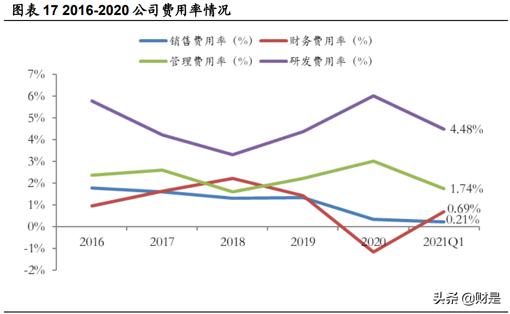 嘉元科技专题研究报告：铜箔技术迭代叠加产能释放，迎来量利双升