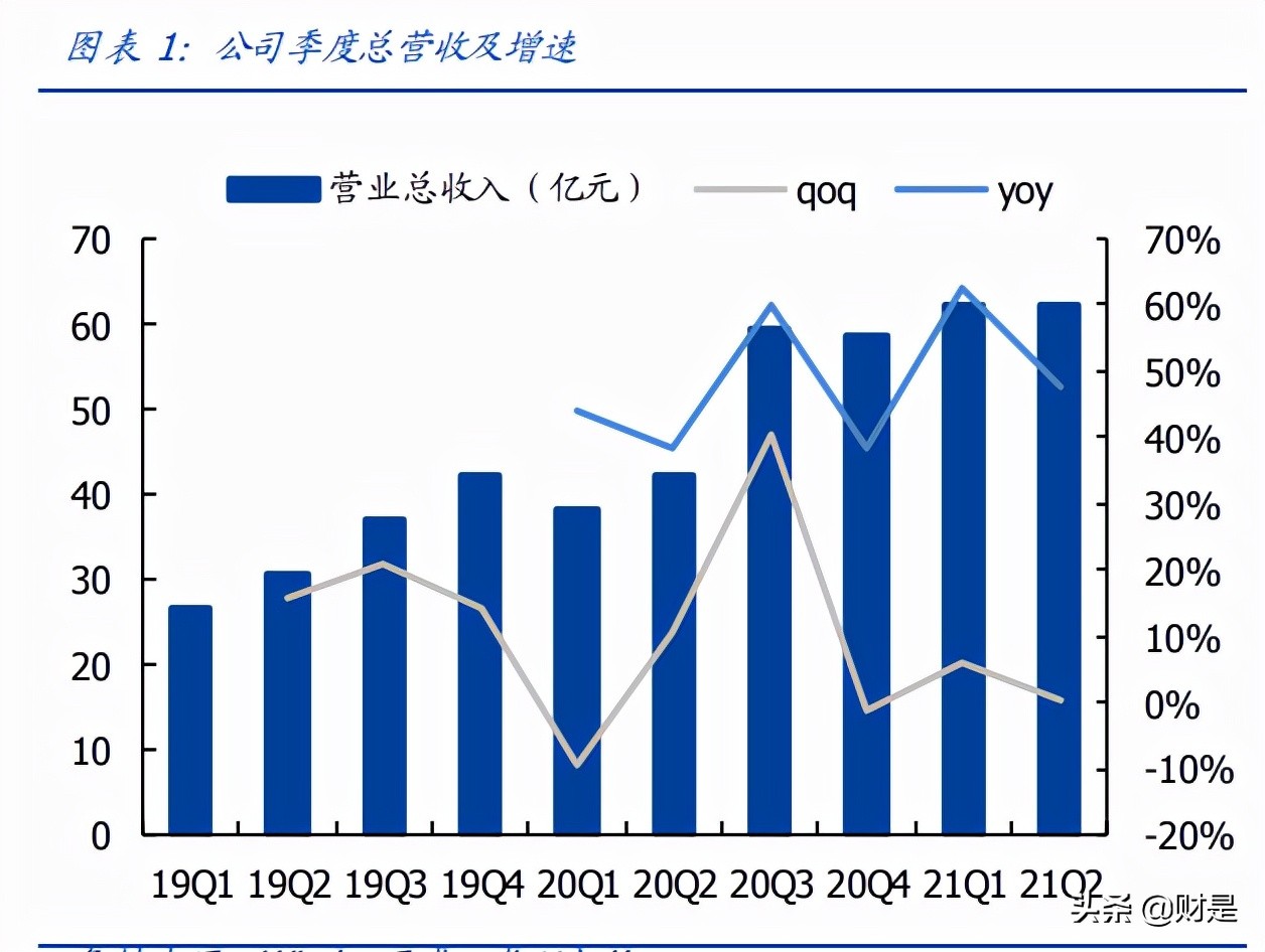 韦尔股份深度解析：理解韦尔股份的三个层次