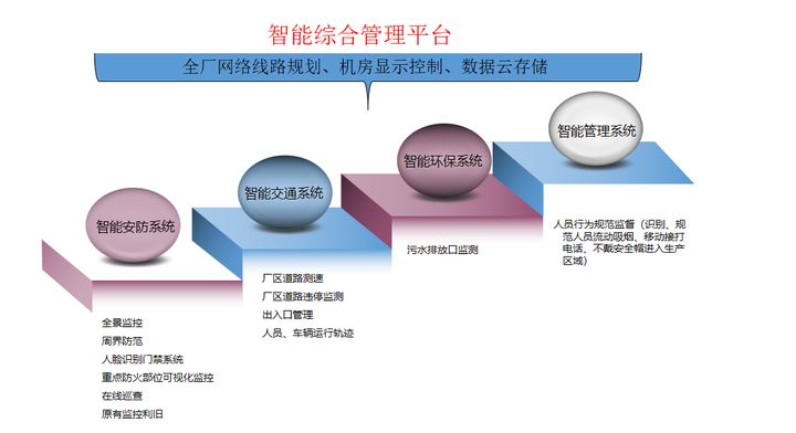 大厂海康威视：AI赋能智慧工厂安防解决方案，可下载