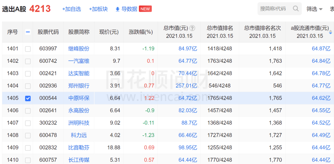 合同违约、隐蔽风险、荐基无资质：“韭零后”难逃的基金陷阱
