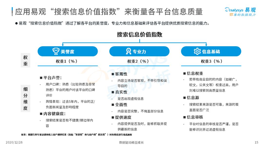 搜索引擎市场发展成熟，2020年中国搜索引擎市场用户行为洞察