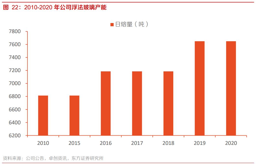南玻A专题研究报告：国内电子玻璃领军者，重回扩张之路