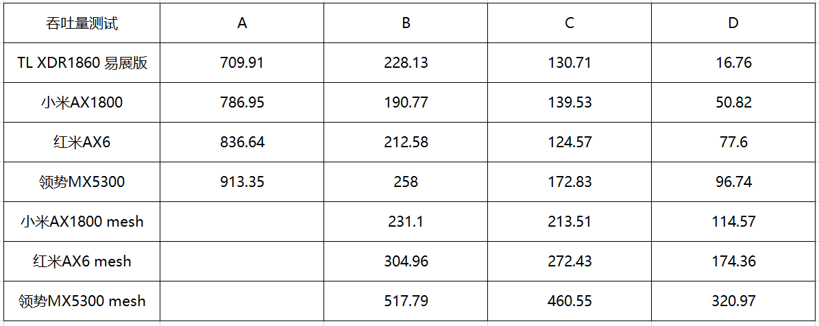 Wi-Fi 6真的比Wi-Fi 5快嗎？