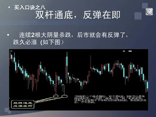 股票口诀图解一（买入口诀）