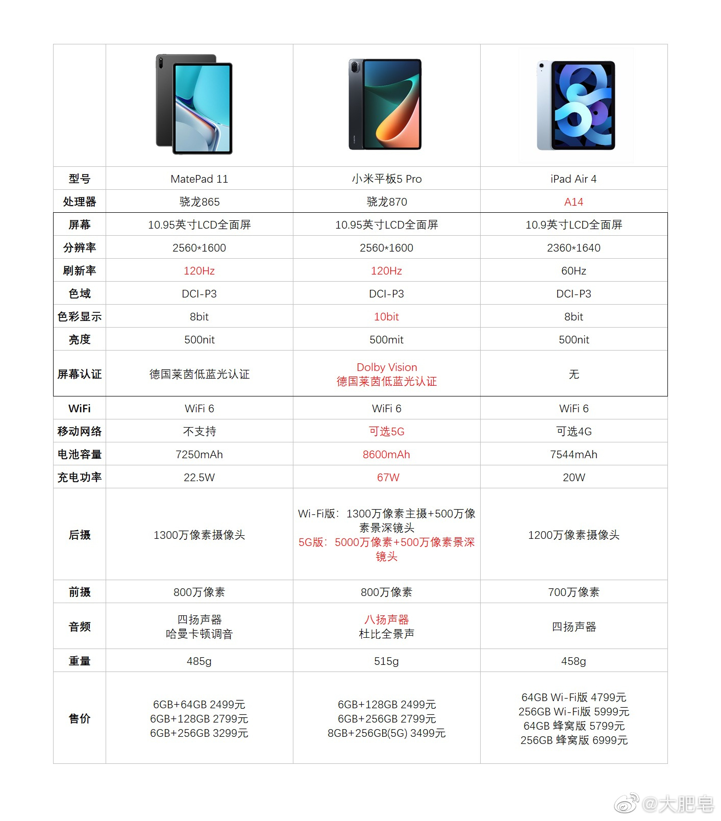 三大品牌的平板对比，到底哪家强？