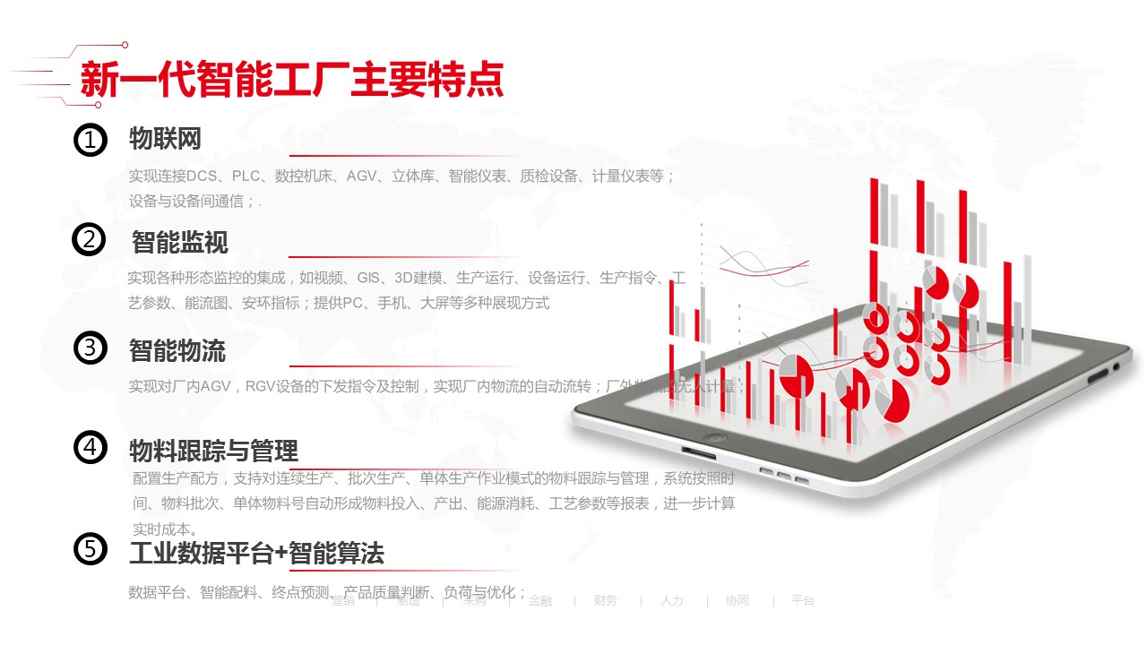 「收藏」最新智能工厂全套解决方案