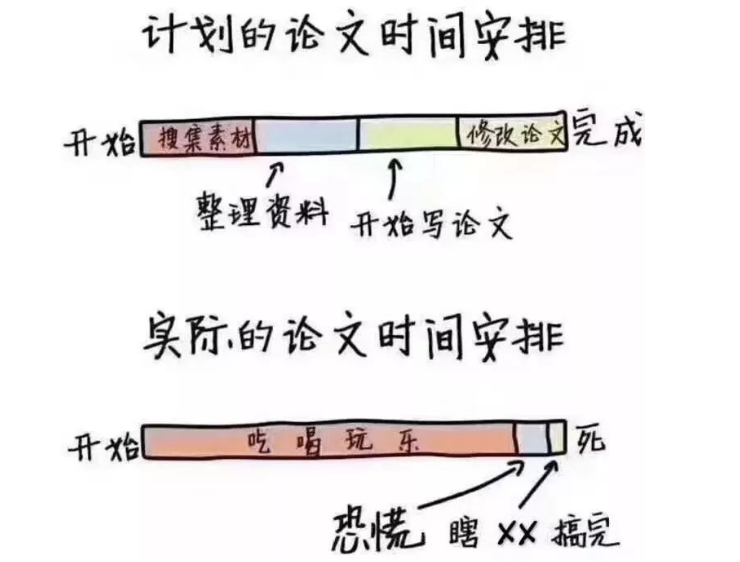 简单点，让论文写作简单点，老牌名校助理教授给出8个建议