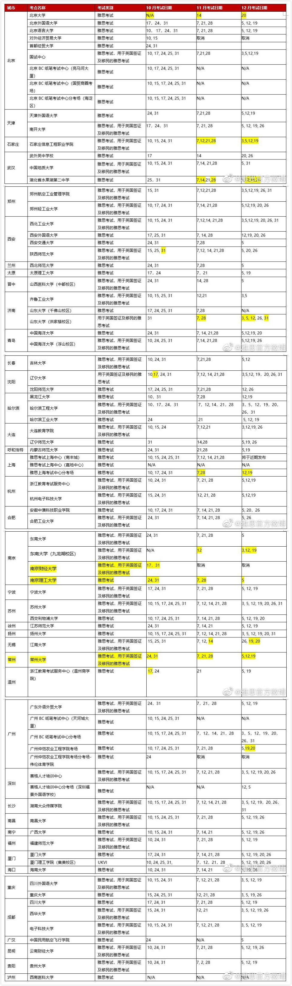 10月起雅思/托福/GRE新增考点和考场，留学生们请查收