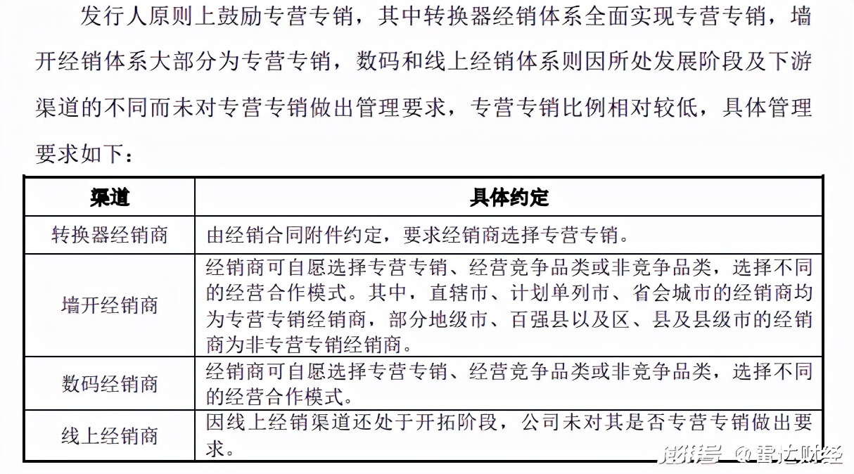 靴子落地！公牛集团因垄断被罚2.95亿元 还存在一隐忧