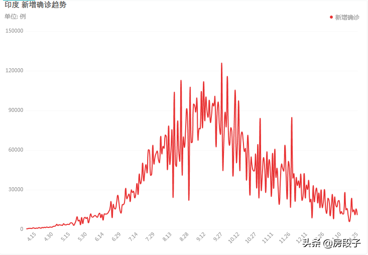 “群體免疫”發端於英國成功於印度? 新德里千萬人疑染新冠