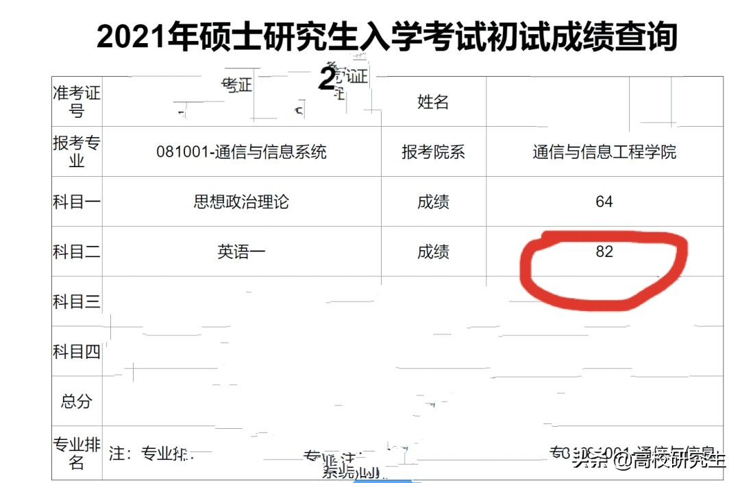 上海大学考研成绩公布！英语一70+不少，数二还有150分