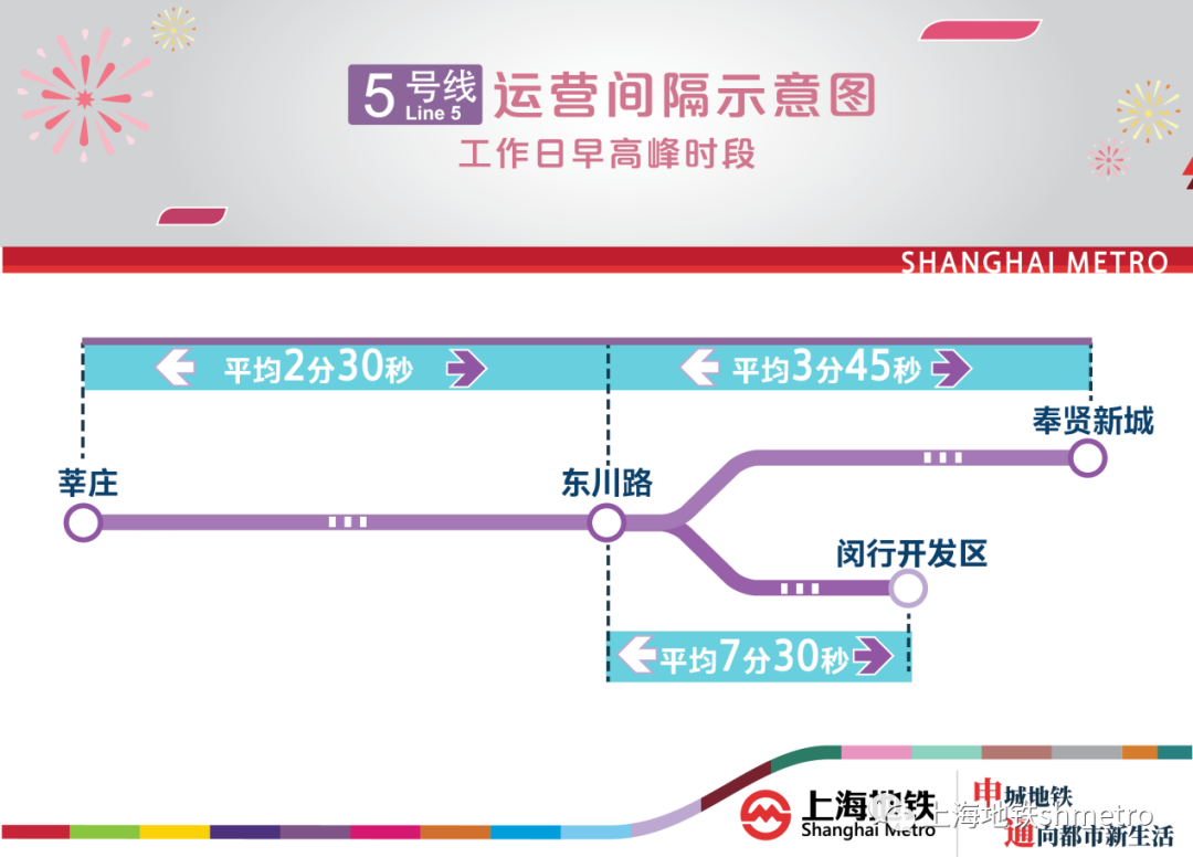 上海10号线二期、18号线一期南段12月26日开通初期运营