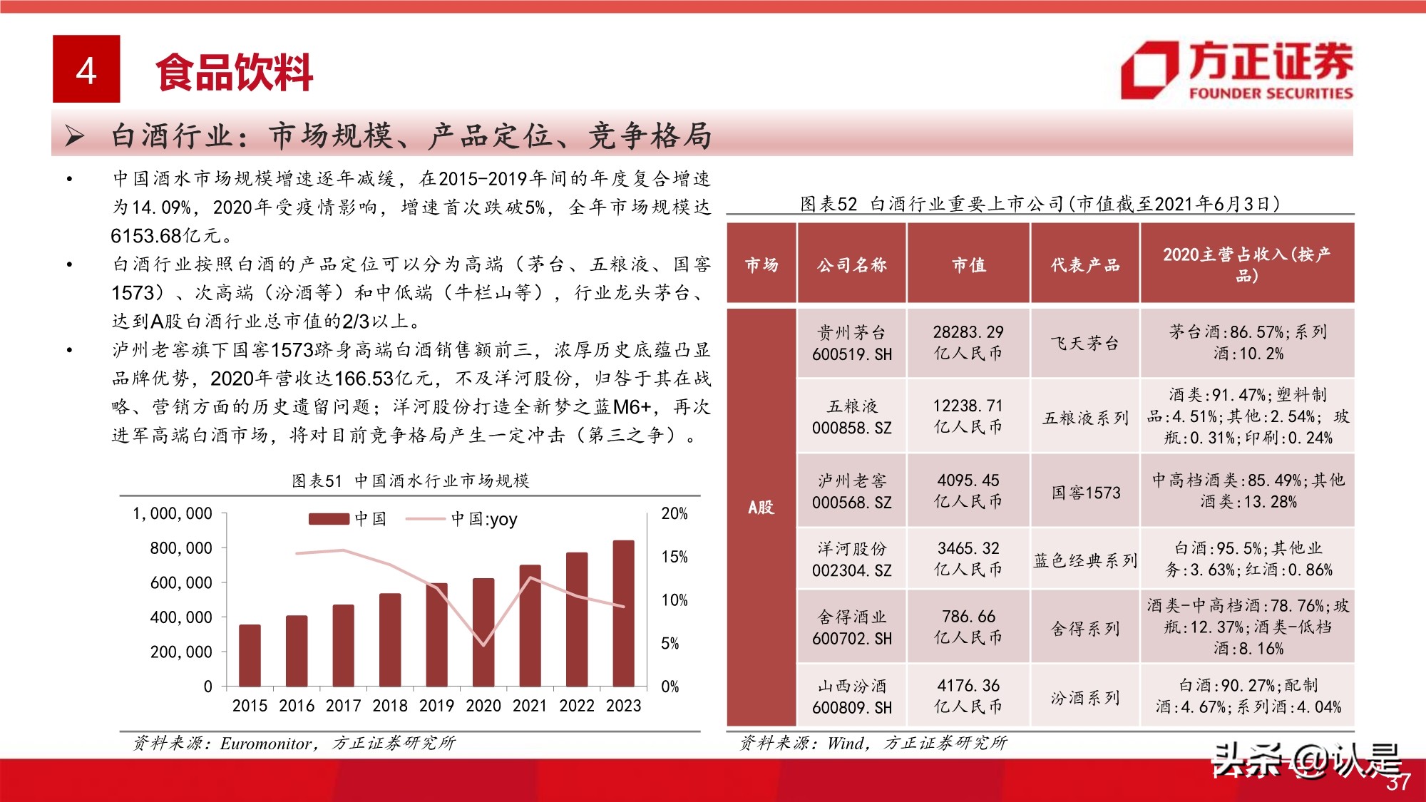 大消費投資專題研究報告：全球視角的大消費估值研究之框架篇