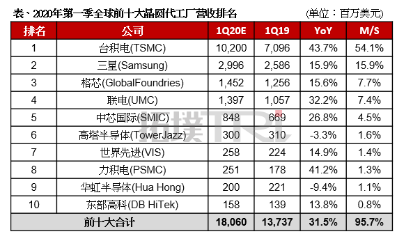 ASML的光刻机里有中国零件吗？为什么会受制于美