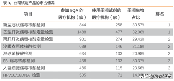 科创板估值最低的医药股！新冠检测龙头，中报净利暴增140倍