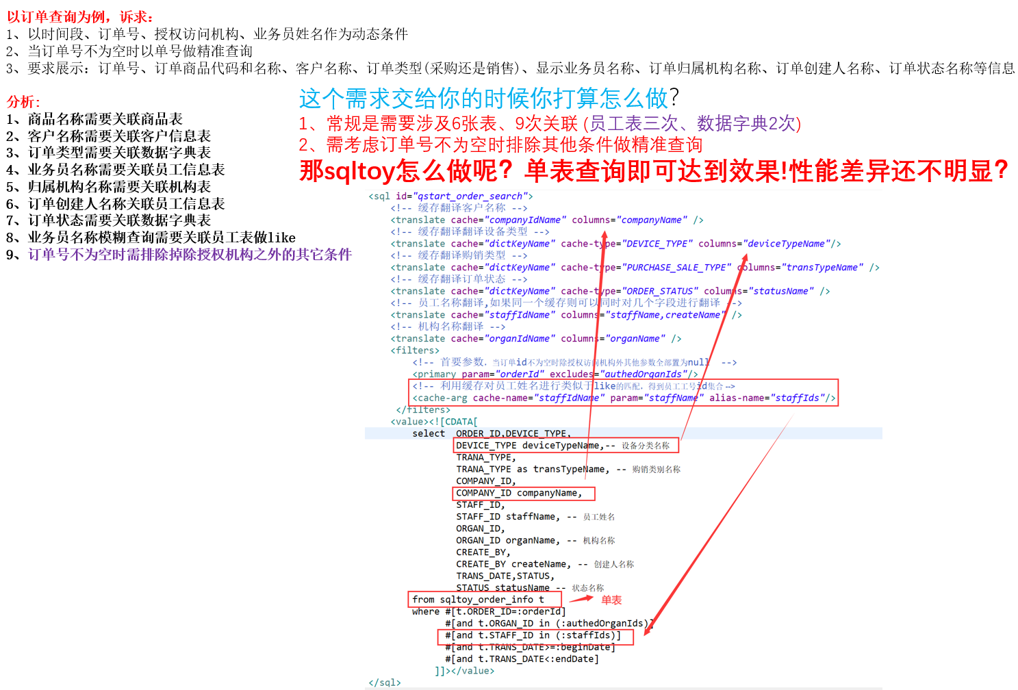 sagacity-sqltoy 睿智 ORM 框架 5.0.9 和 4.18.33 版本发布