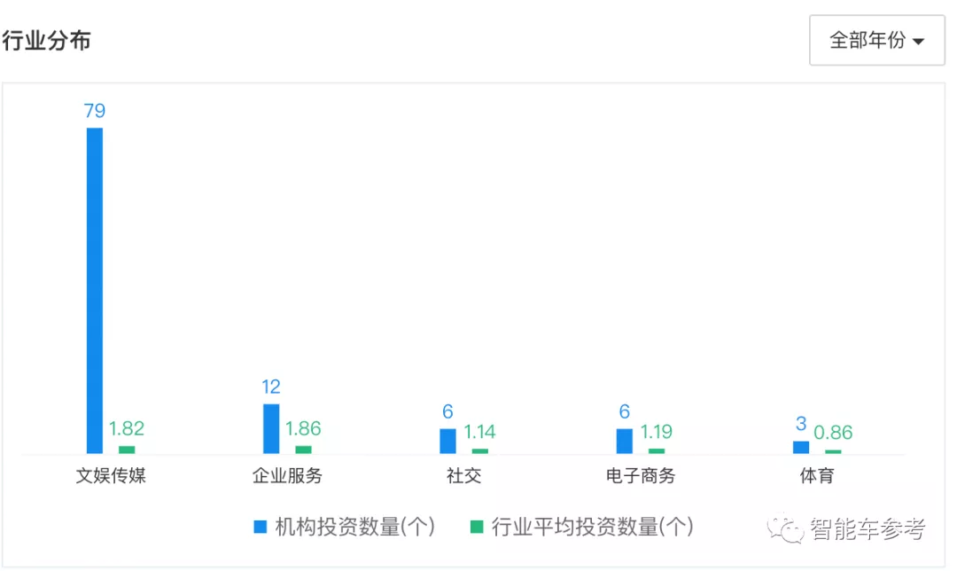 bilibili正式进军造车领域！投资吉利极氪