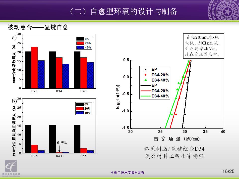 清华大学电机系杨颖副教授：向大自然学习，电工材料的设计与制备