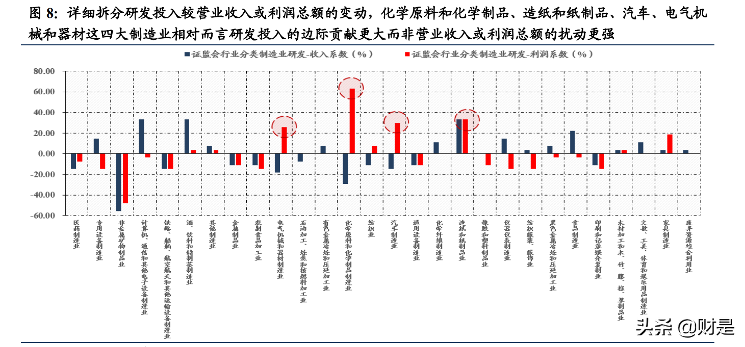A股策略专题：研发开启中国制造进阶之路