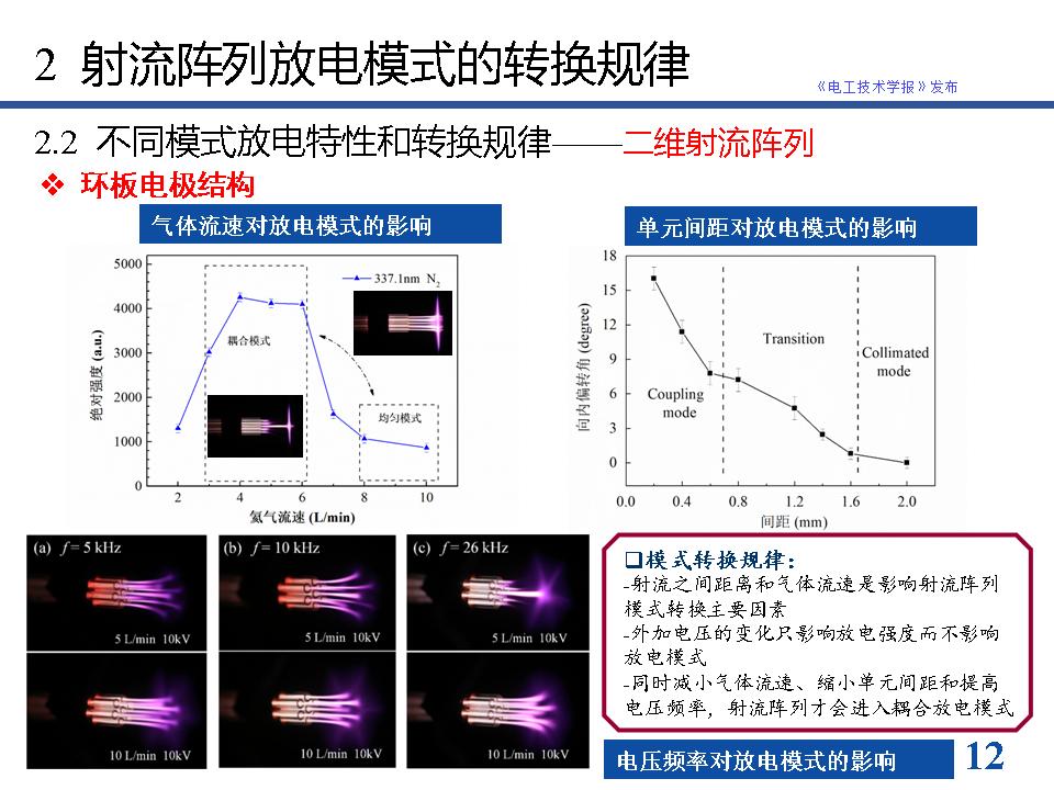 南京工业大学方志教授：等离子体射流阵列放电模式的最新研究进展