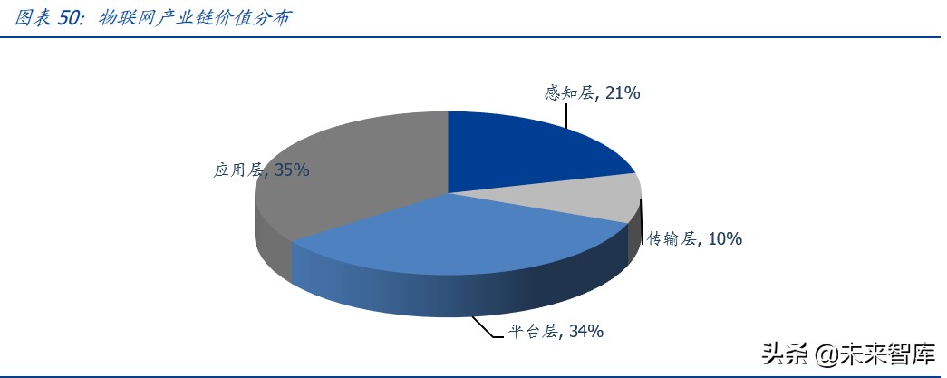 物联网行业研究：物联网爆发的五大动因与九大猜想