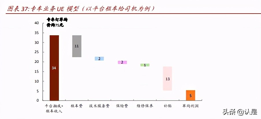 网约车和共享单车行业研究：万亿规模，出行结构低碳共享化