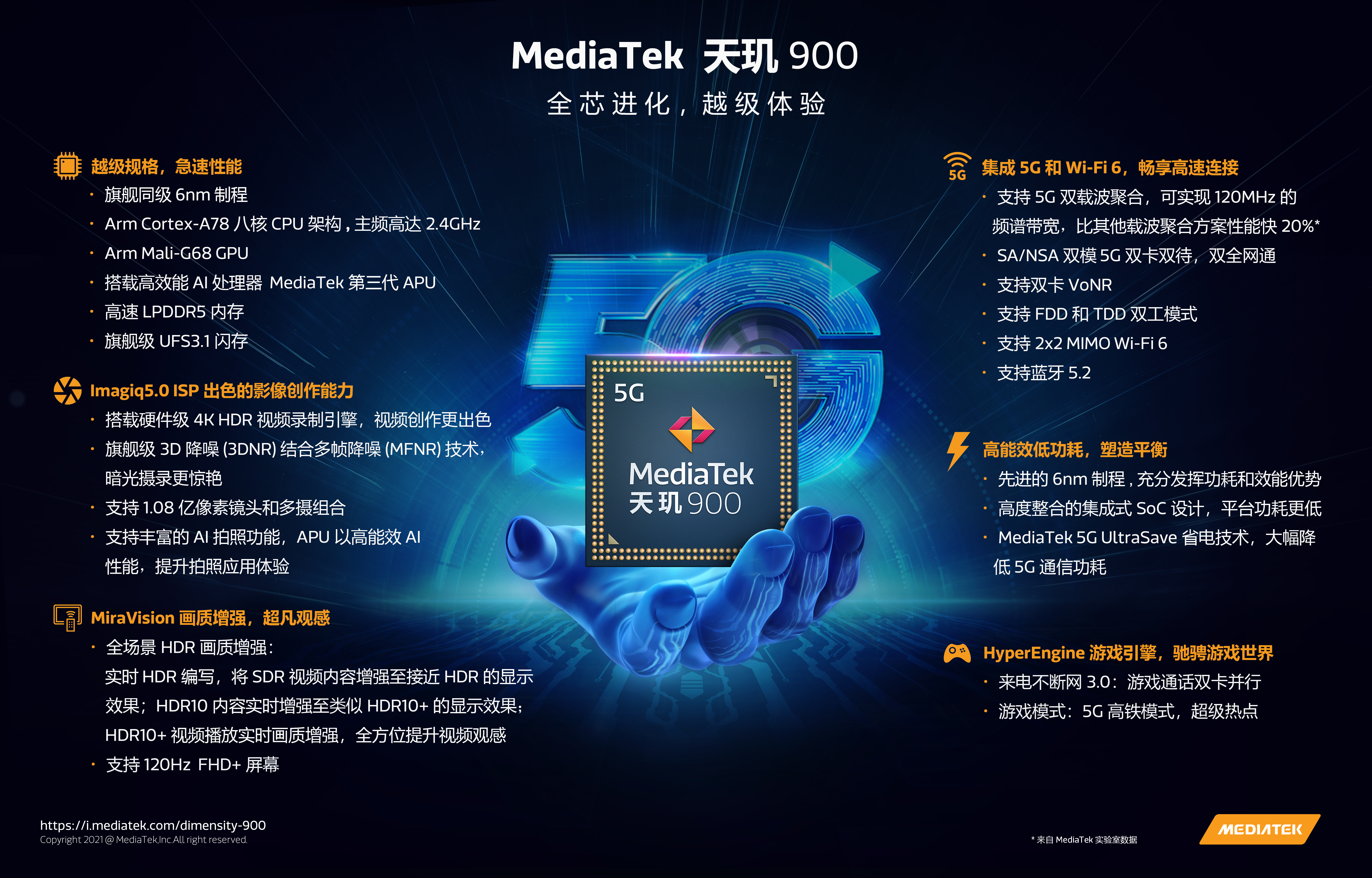 MediaTek发布全新6nm 5G移动芯片天玑900